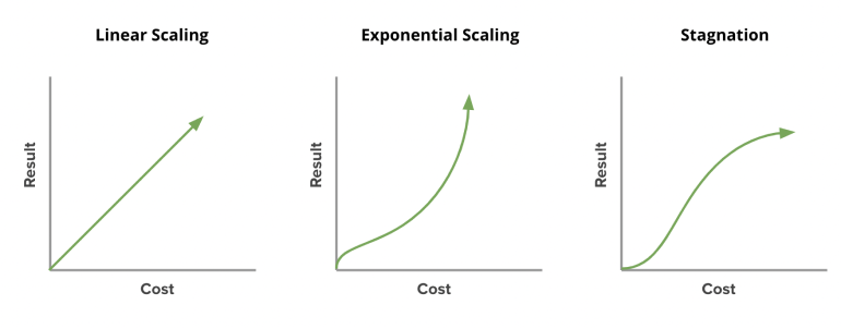 growth_and_scaling