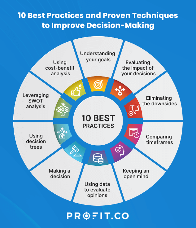 My Best Decisions - My Best Decisions - Learn How to Make Best Decisions in  Life