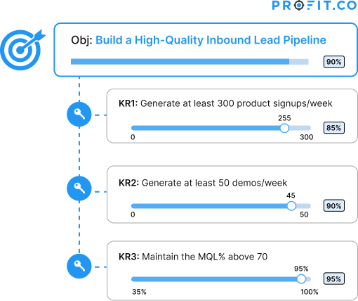 Improve Brand Awareness