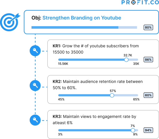 Strengthen Branding on Youtube