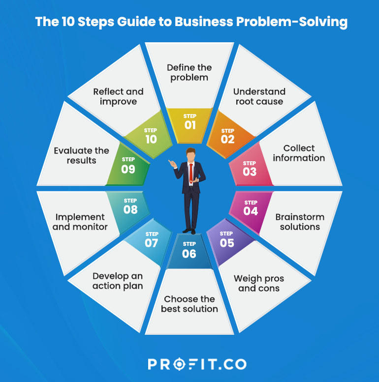 10 Steps-Guide-to-Business-Problem-Solving
