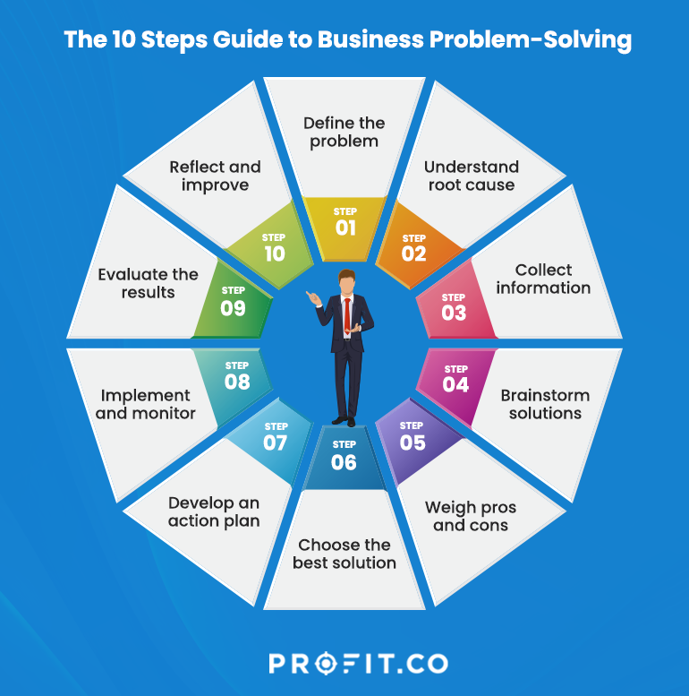 nine steps to effective business problem solving business insider