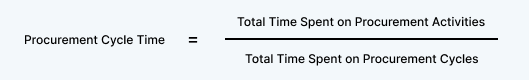 Procurement Cycle Time