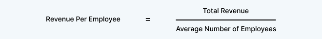 Procurement-ROI-formula