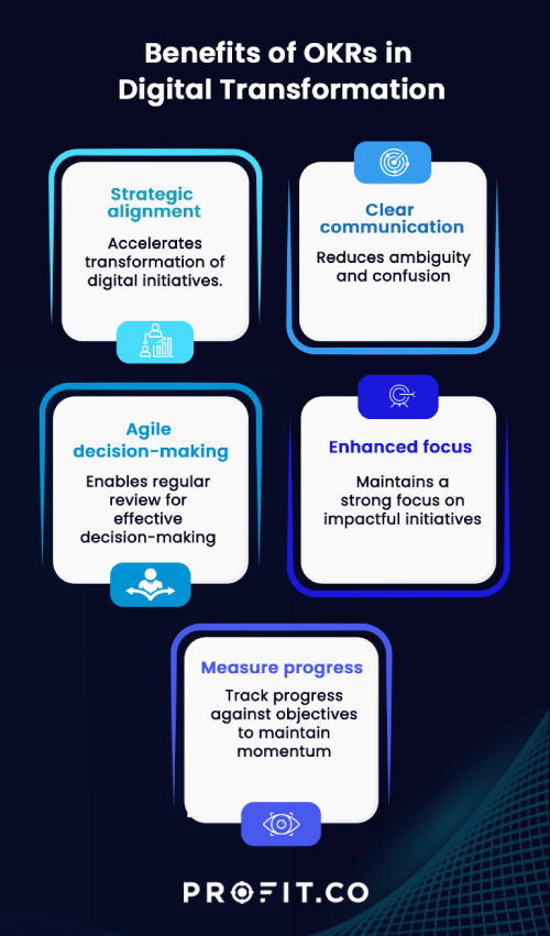 benefits-of-OKRs-in-Digital-Transformation