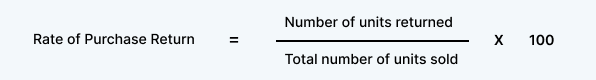 Rate of Purchase Return