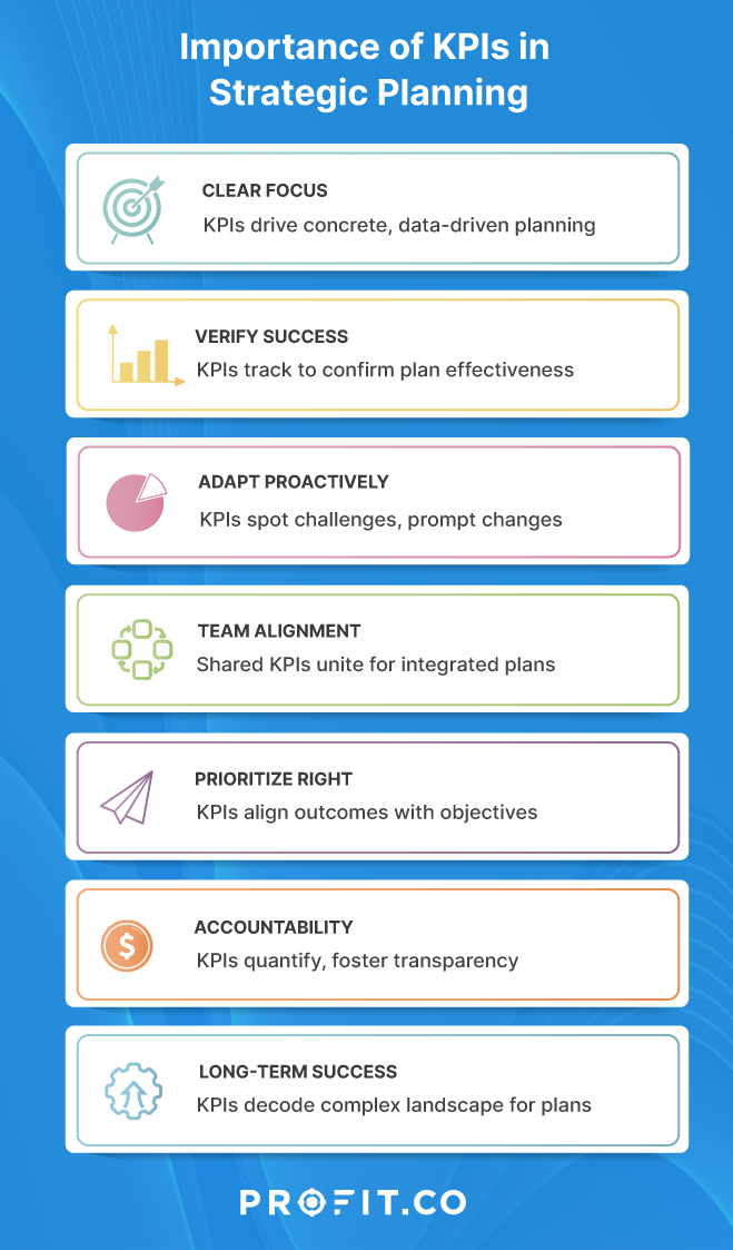 KPIs-in-Strategic-Planning