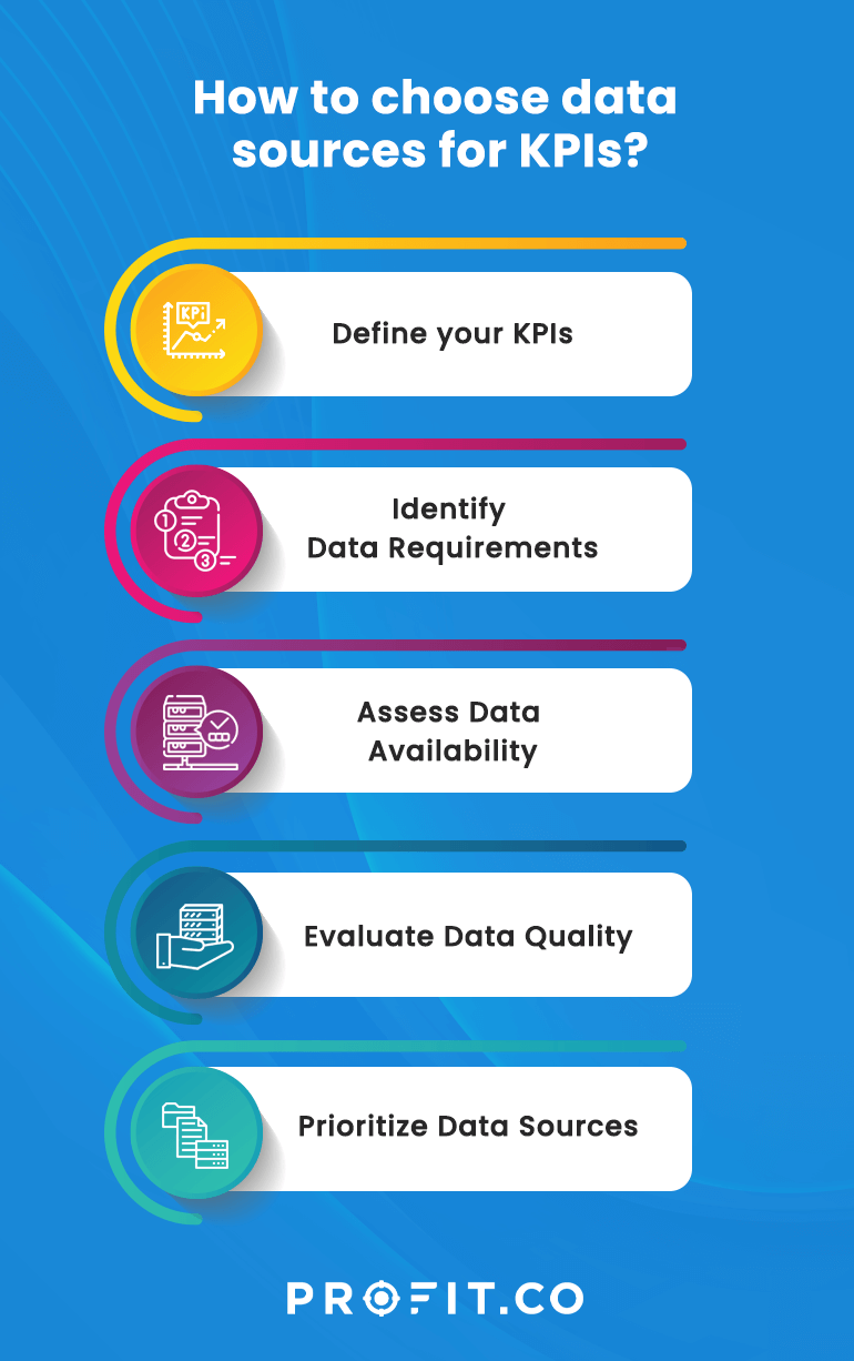 KPI-Data-Sources