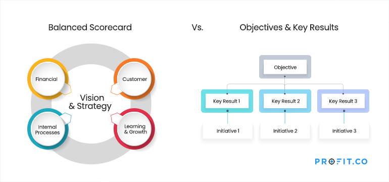 balance-and-objectives