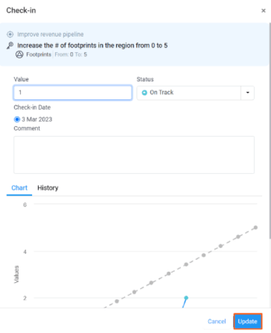 Check-in chart