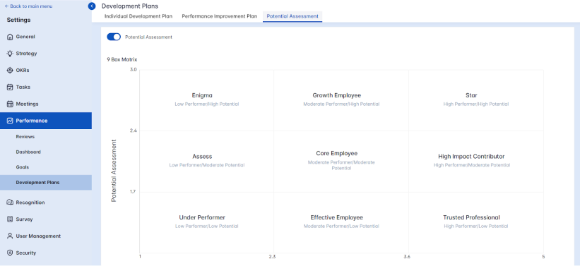 development_potential_asssessment