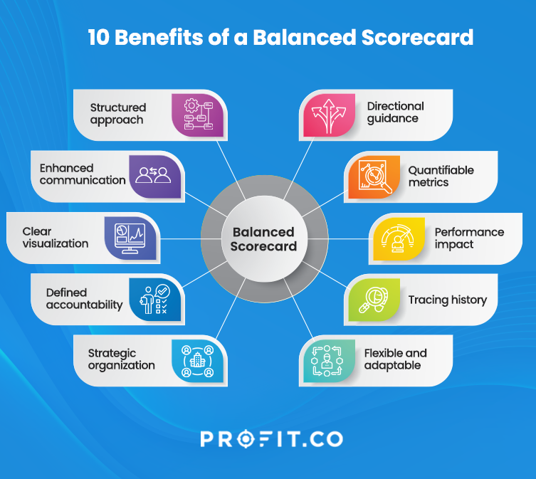 10 benefits of using Balanced Scorecard