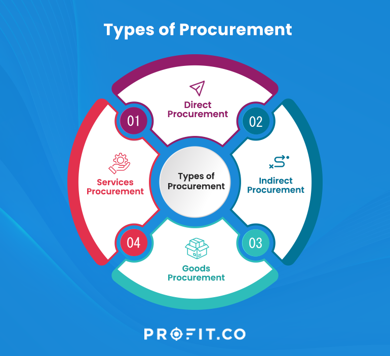 type_of_procurement