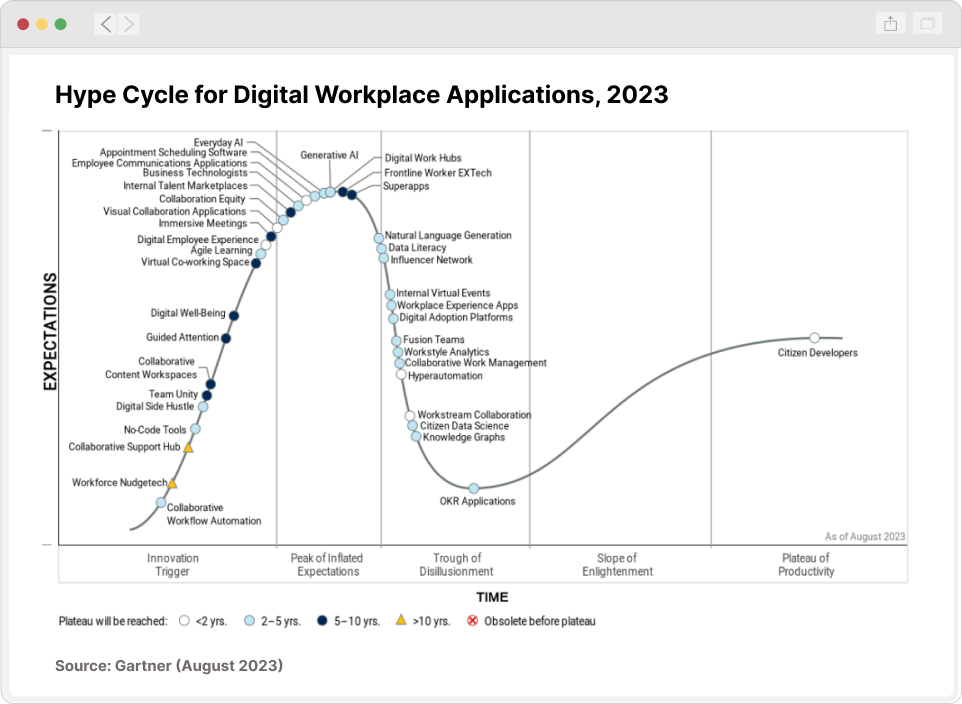 gartner_2023