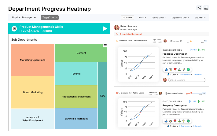 Heatmap