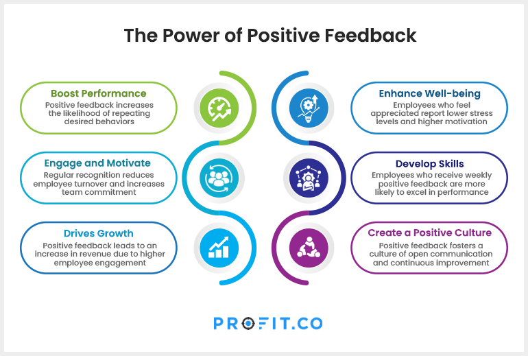 power-of-positive-feedback