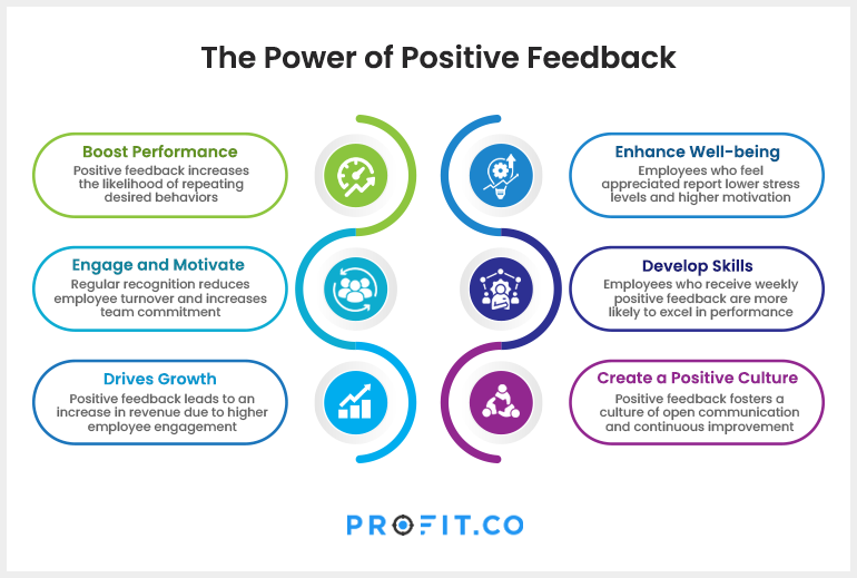 problem solving appraisal feedback comments