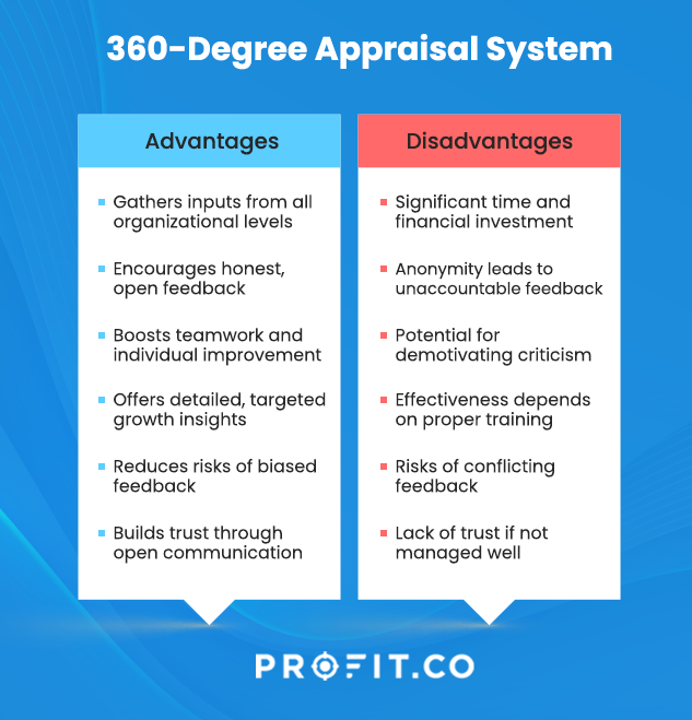 Advanatges and Disadvantages of 360 Degree Appraisal