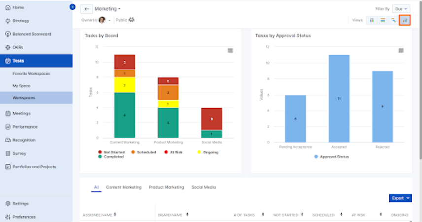 task_dashboard