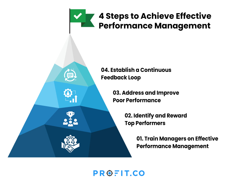 effective-performance-management