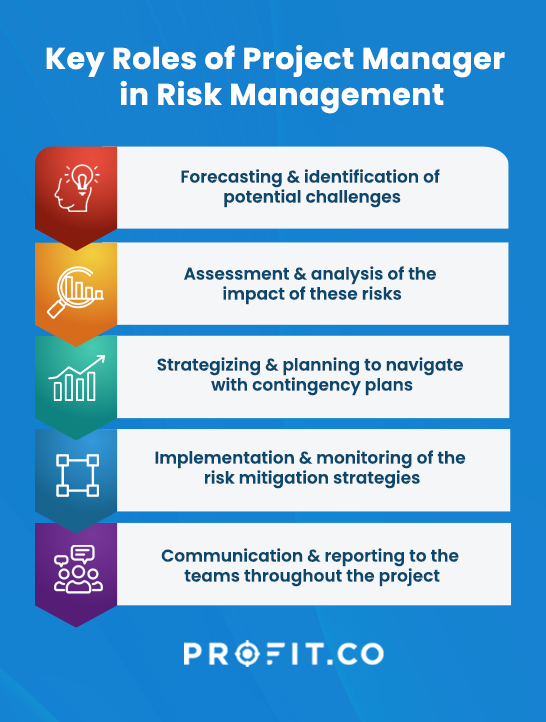 The Power of a Risk Register in Project Management | Profit.co