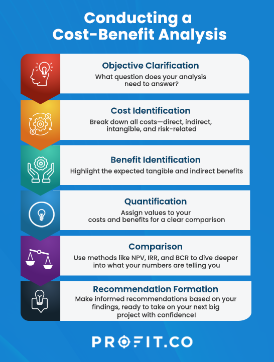 cost-benefit-analysis