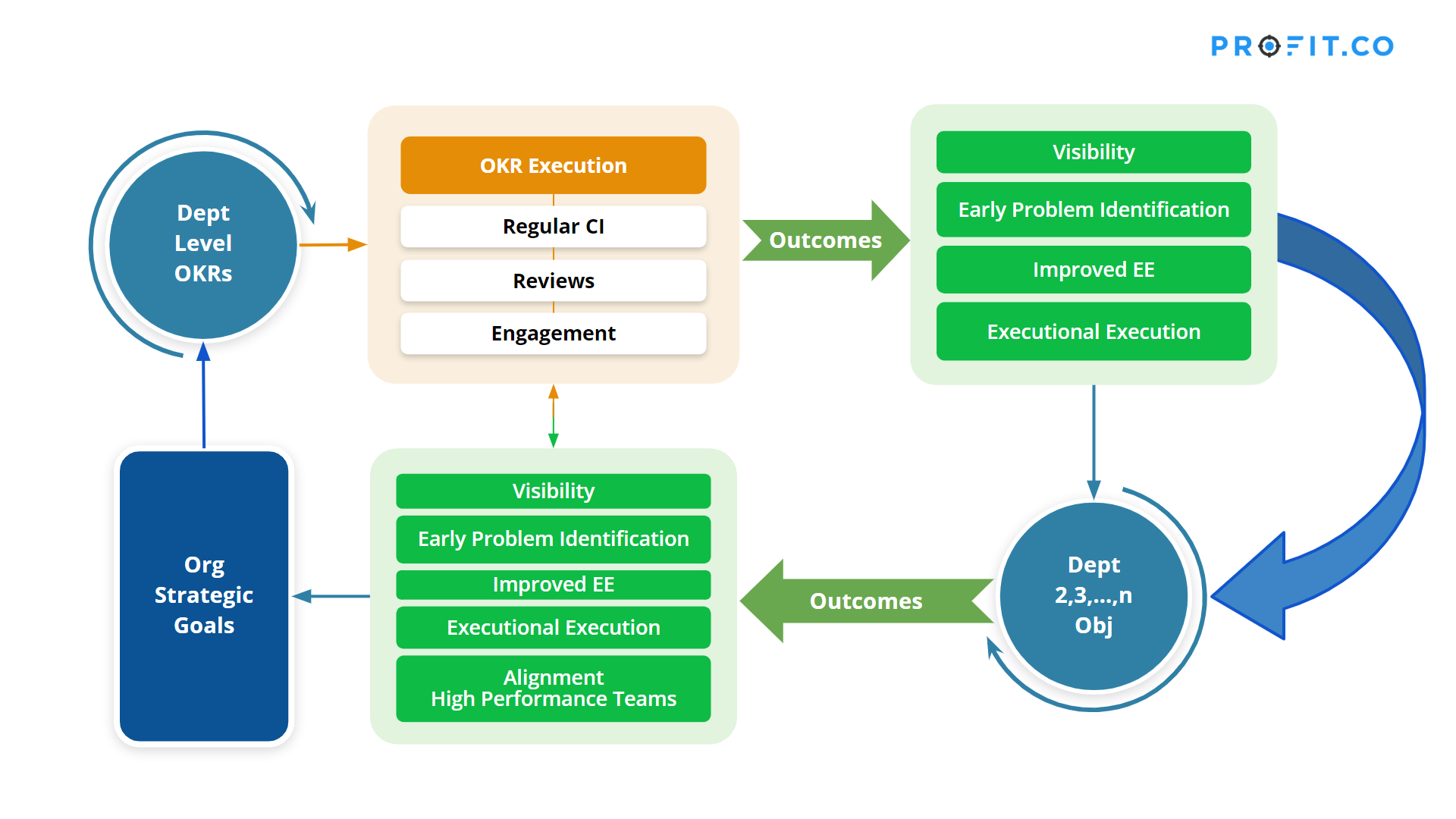 department_level_okrs