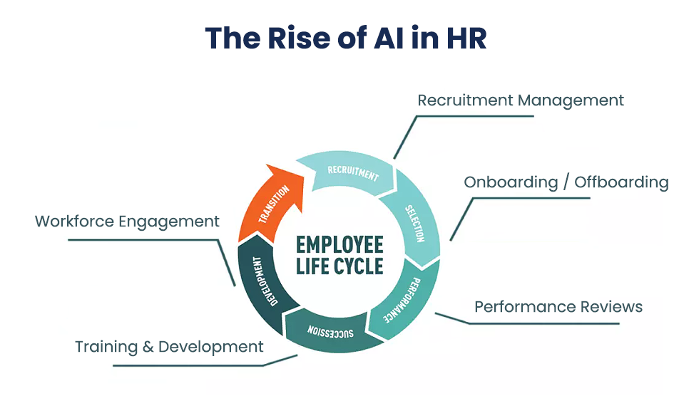 rise_ai_in_hr