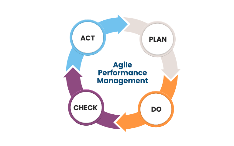 agile-performance-management