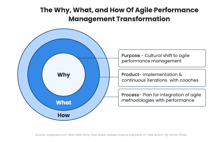 how-of-agile-transformation