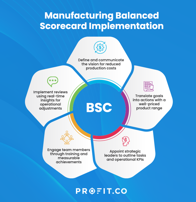 role_of_the_balanced_scorecard