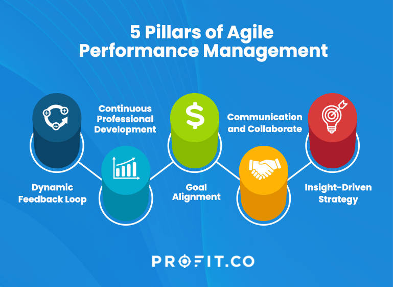 agile_performance_management