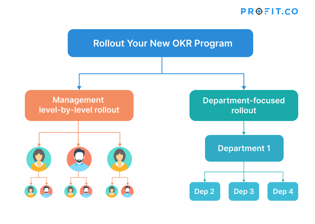 rollout_okr_program