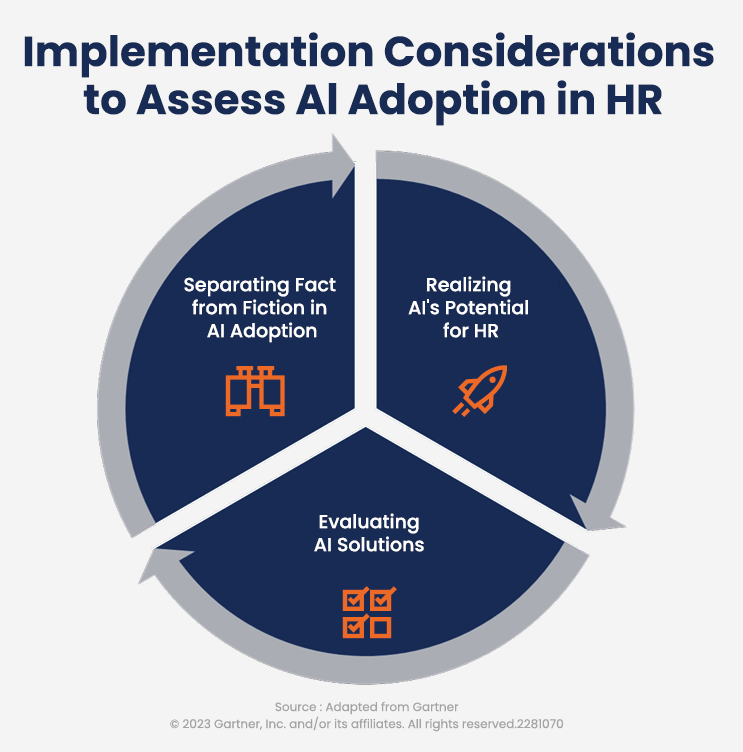 implementation consideration