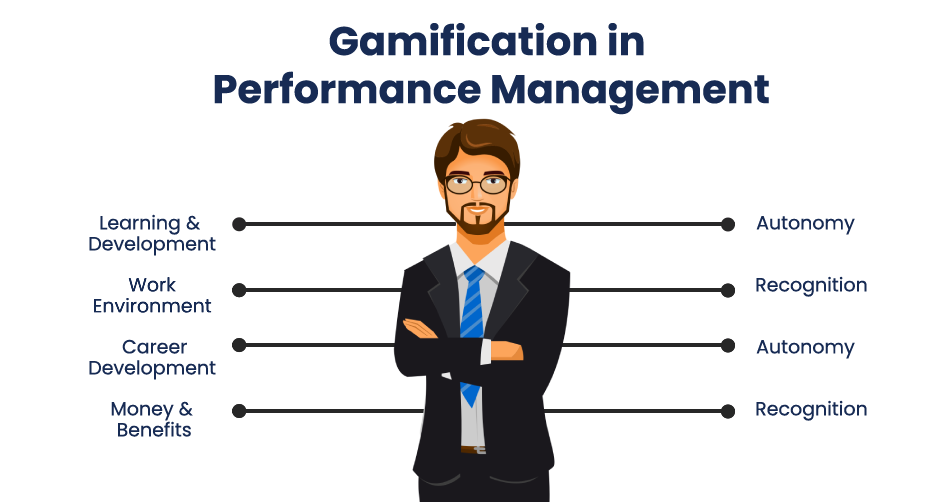 Gamification-in-Performance-Management