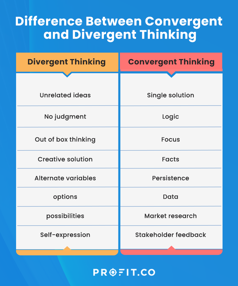 divergent convergent difference