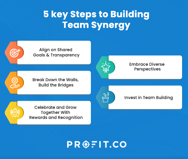 team synergy tips