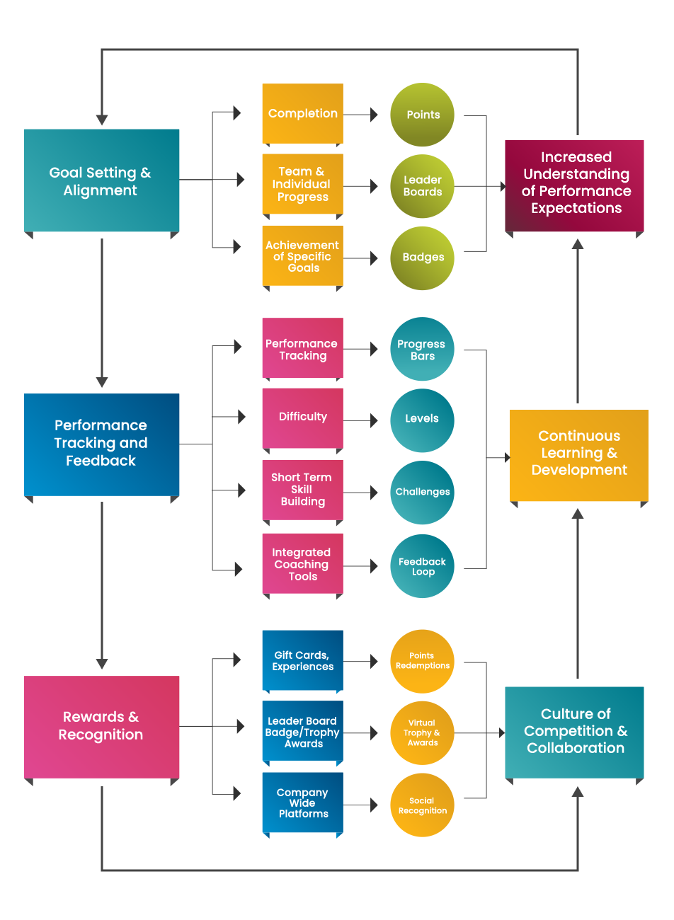 Transform-Your-Performance-Management