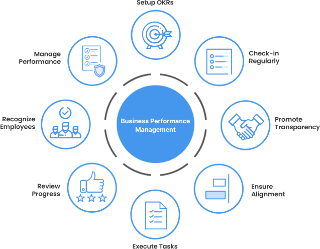 business-performance-management