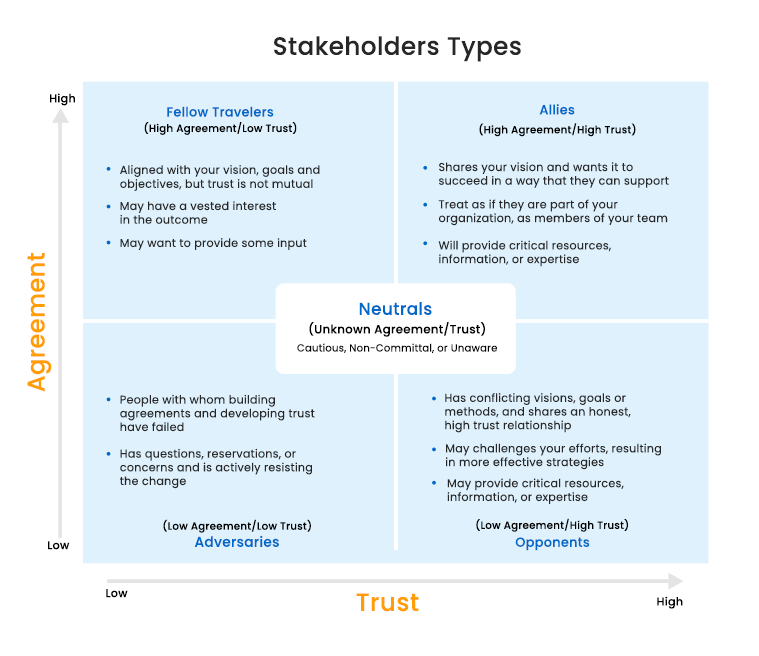 stakeholder_types