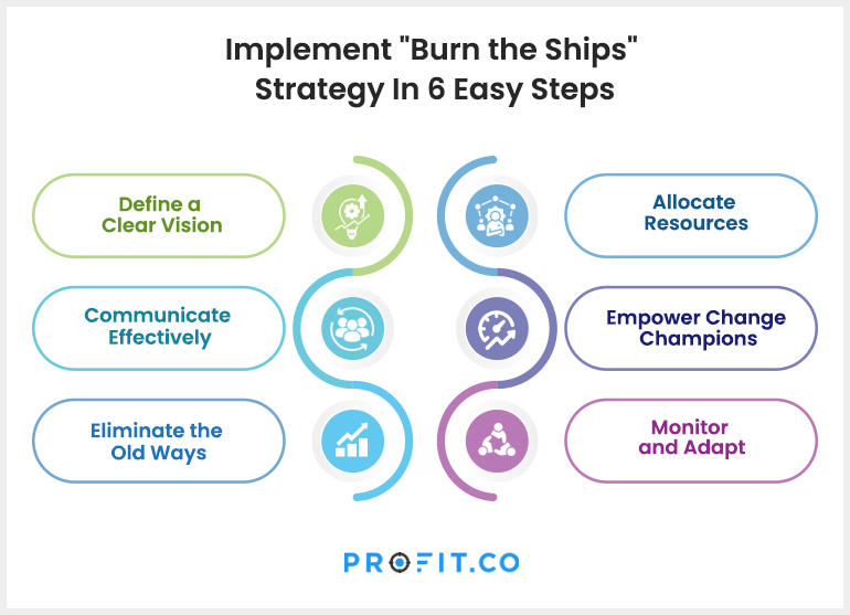 burn-the-ships-strategy