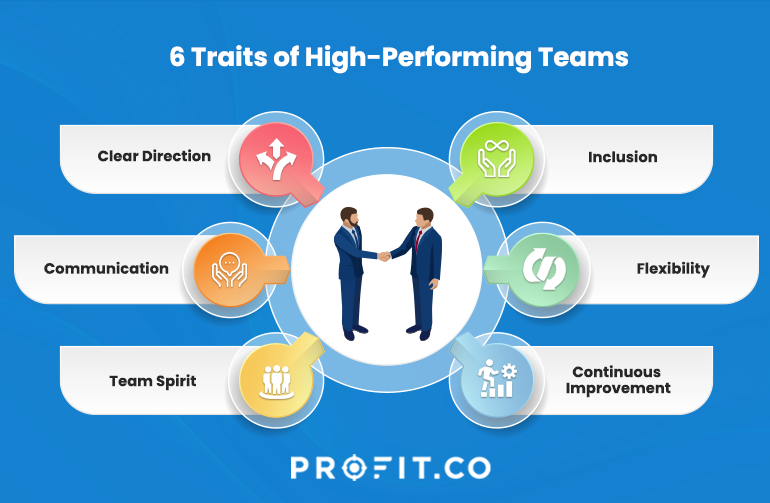 Traits-of-High-Performing