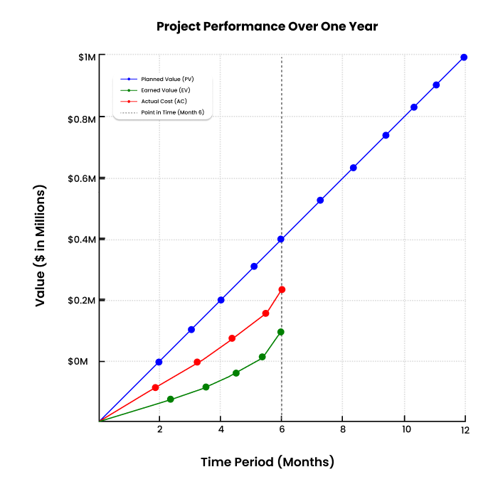 performance-management-oneyear