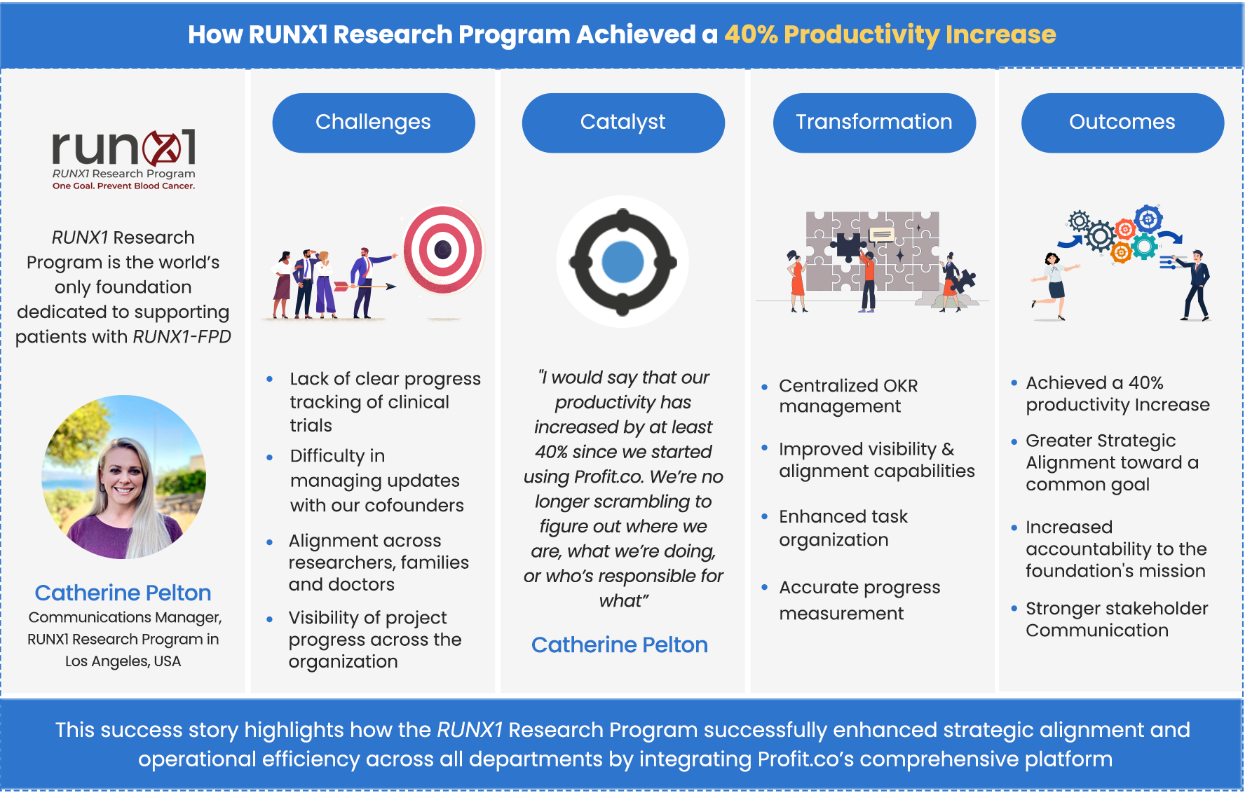 runx1
