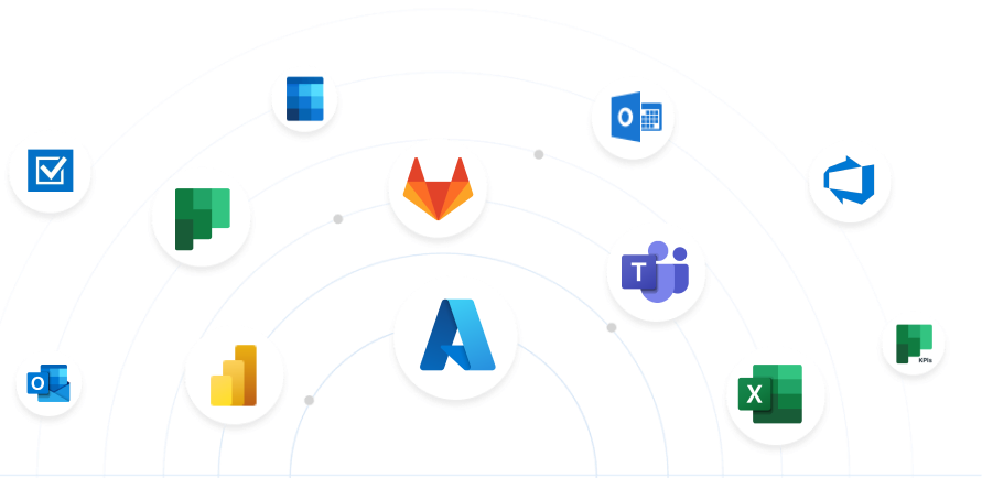 Profit.co integrations