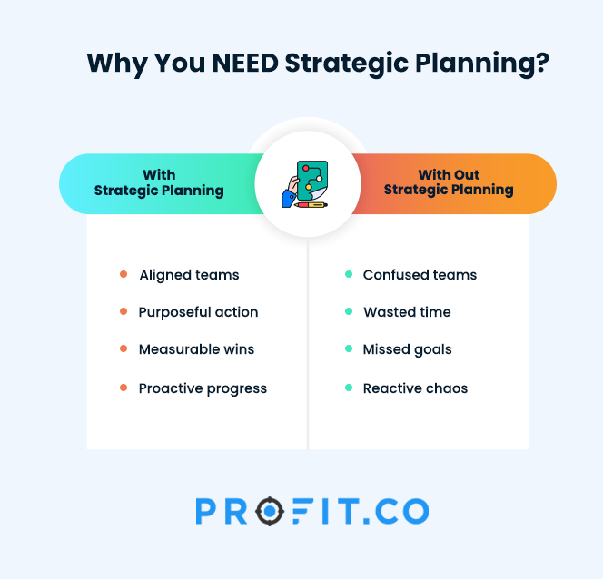 Why-Strategic-Planning-IG