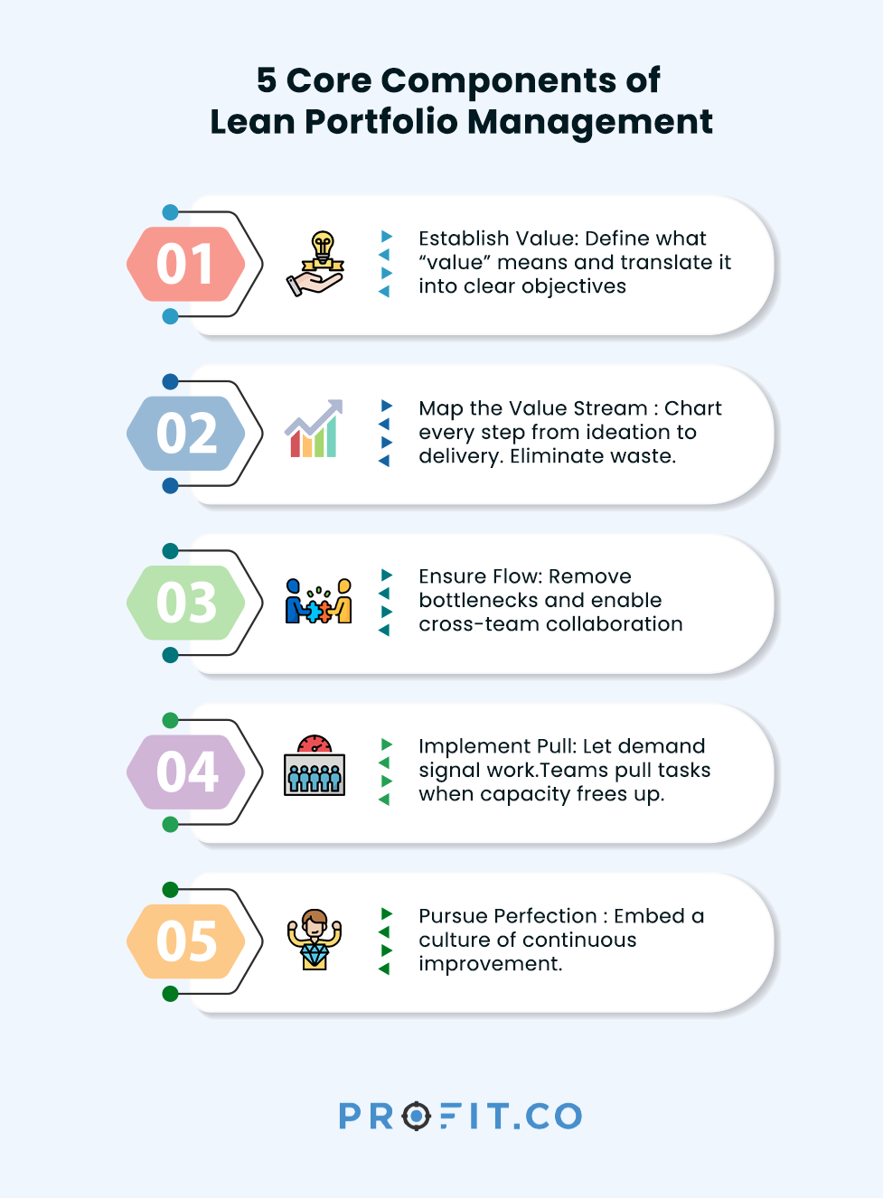 Understanding-Lean-Portfolio-ig
