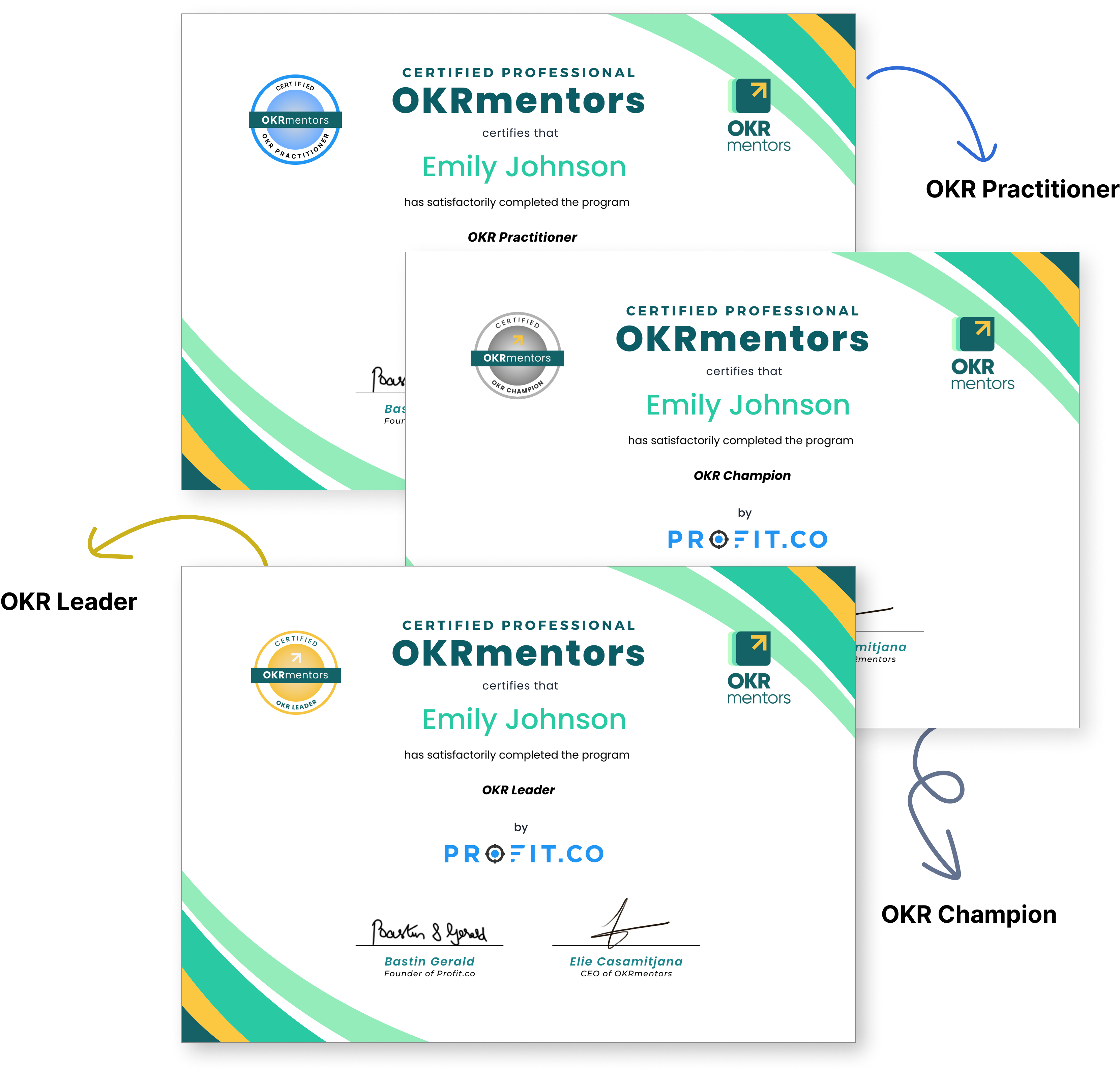 certificates