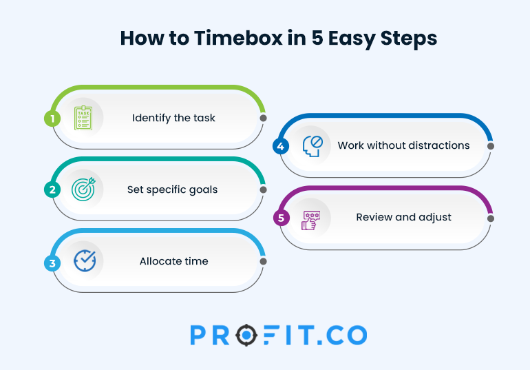 How-to-Timebox-IG1 (1)