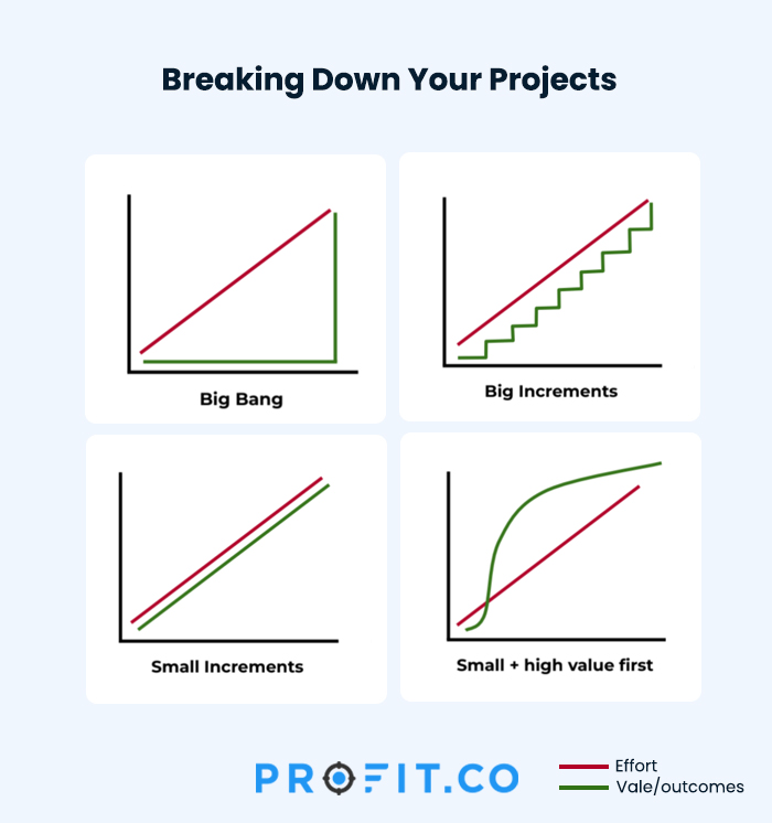 Breaking-Down